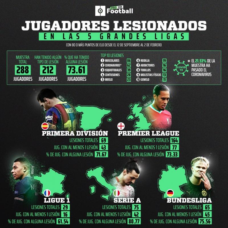El gran problema del fútbol europeo
