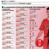 La vuelta de Gerrard a Anfield, vista por Carlos Cuéllar
